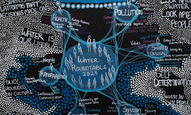 Boola Kep Boola Koort Artwork