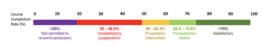 academic progress chart updated