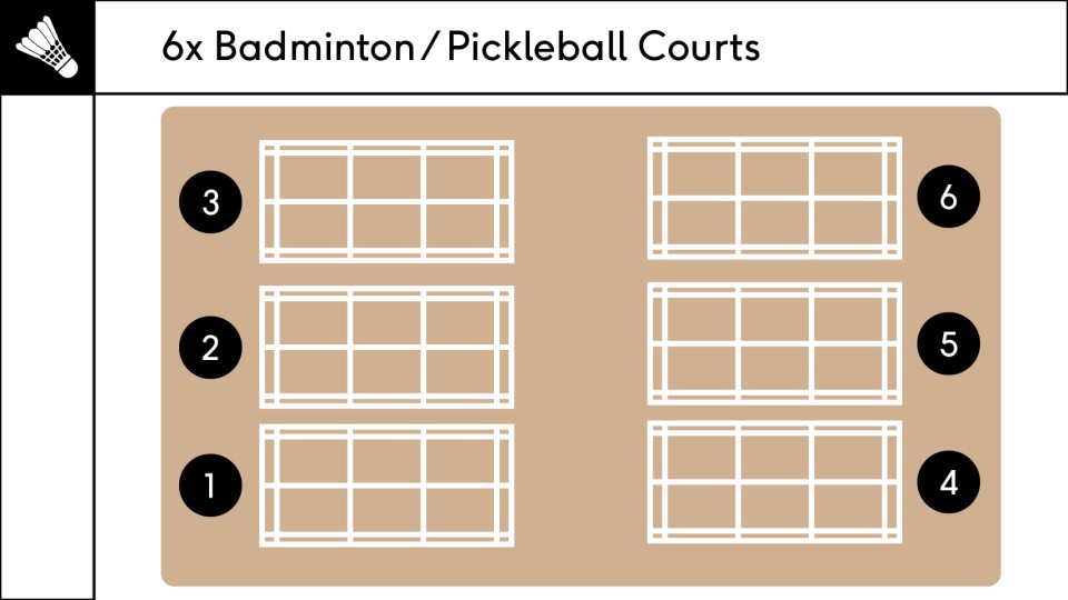 Six badminton/pickleball courts.