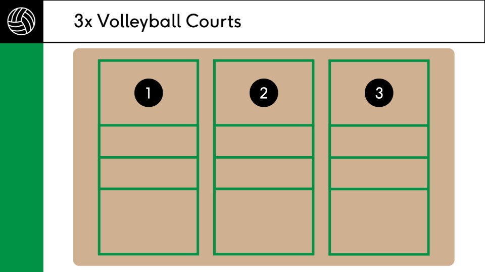 Murdoch Active has three volleyball courts.