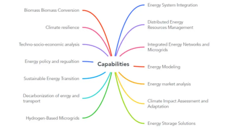 Engineering capabilities: biomass conversion, climate resilience, energy policy, decarbonization, hydrogen microgrids, energy systems, modeling, climate impacts, energy storage.